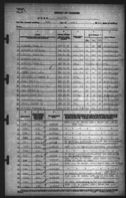 Thumbnail for Report of Changes > 30-Apr-1942