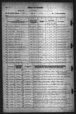 Thumbnail for Report of Changes > 30-Apr-1942