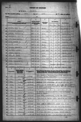 Thumbnail for Report of Changes > 30-Apr-1942