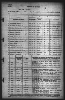 Thumbnail for Report of Changes > 30-Apr-1942