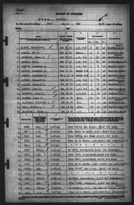 Thumbnail for Report of Changes > 31-May-1942