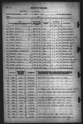 Thumbnail for Report of Changes > 31-May-1942