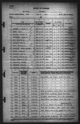 Thumbnail for Report of Changes > 31-May-1942