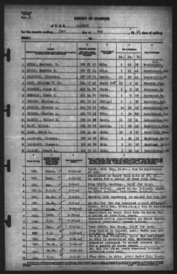 Thumbnail for Report of Changes > 31-May-1942