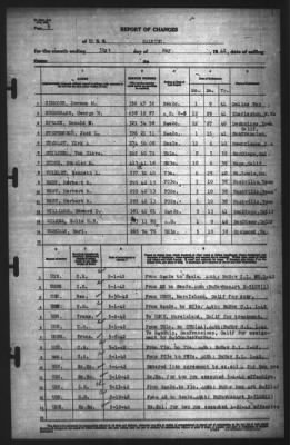 Thumbnail for Report of Changes > 31-May-1942