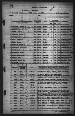 Thumbnail for Report of Changes > 30-Jun-1942