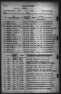 Thumbnail for Report of Changes > 30-Jun-1942