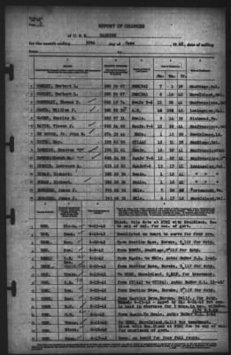 Thumbnail for Report of Changes > 30-Jun-1942