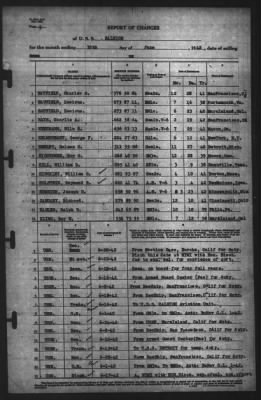 Thumbnail for Report of Changes > 30-Jun-1942