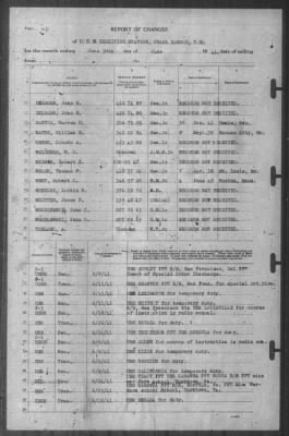 Thumbnail for Report Of Changes > 30-Jun-1941