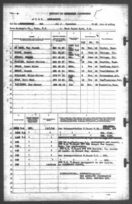 Thumbnail for Report of Changes > 2-Dec-1942