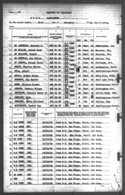 Thumbnail for Report of Changes > 31-Dec-1942