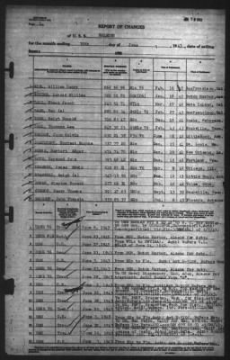 Report Of Changes > 30-Jun-1943