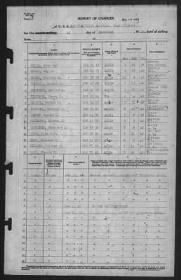 Thumbnail for Report of Changes > 16-Dec-1942