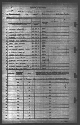 Thumbnail for Report of Changes > 9-Feb-1944