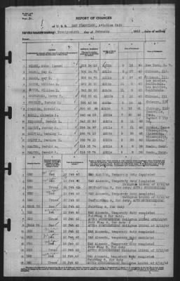 Thumbnail for Report of Changes > 26-Feb-1943