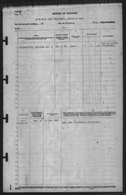 Thumbnail for Report of Changes > 28-Feb-1943