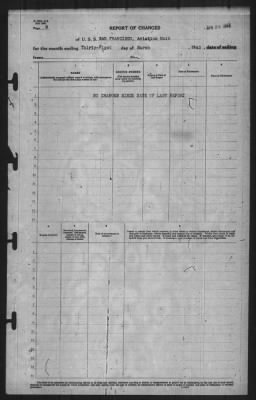 Thumbnail for Report of Changes > 31-Mar-1943