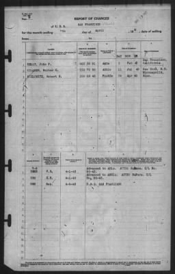 Thumbnail for Report of Changes > 7-Apr-1943