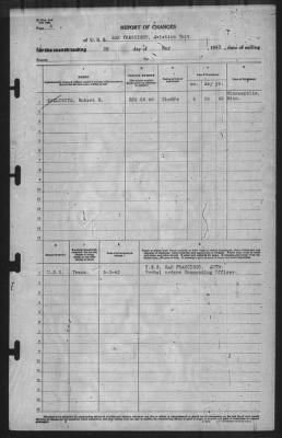 Thumbnail for Report of Changes > 29-May-1943