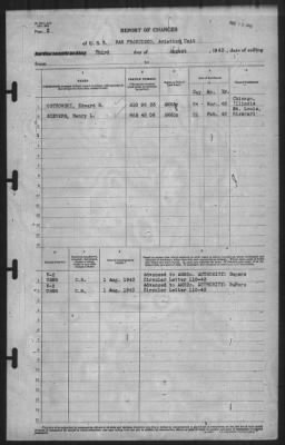 Thumbnail for Report of Changes > 3-Aug-1943