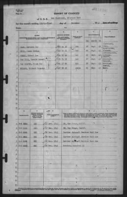 Thumbnail for Report of Changes > 31-Dec-1943