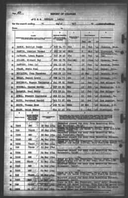 Thumbnail for Report of Changes > 31-May-1944