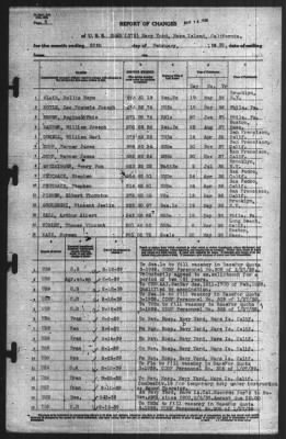 Thumbnail for Report of Changes > 28-Feb-1939