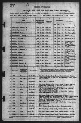 Thumbnail for Report of Changes > 31-Mar-1939