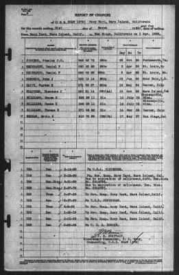 Report of Changes > 31-Mar-1939