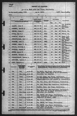 Thumbnail for Report of Changes > 30-Apr-1939