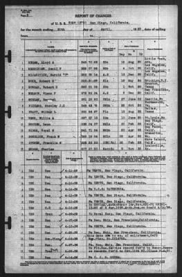 Thumbnail for Report of Changes > 30-Apr-1939