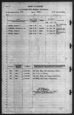 Thumbnail for Report of Changes > 30-Apr-1939