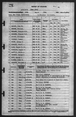 Report of Changes > 30-Jun-1939