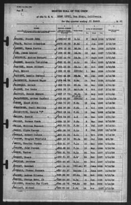 Muster Rolls > 31-Mar-1940