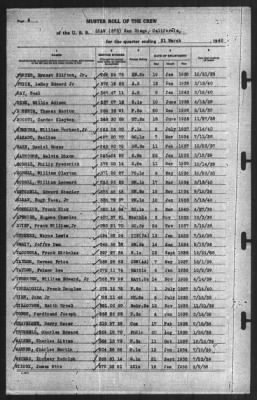 Muster Rolls > 31-Mar-1940