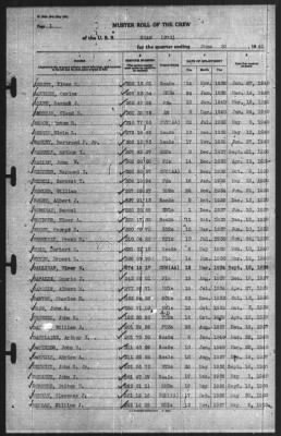 Muster Rolls > 30-Jun-1940