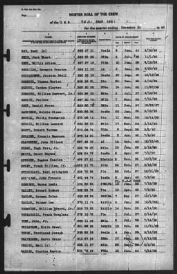 Muster Rolls > 31-Dec-1940