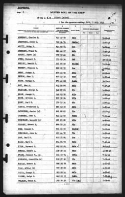 Thumbnail for Muster Rolls > 1-Jul-1945