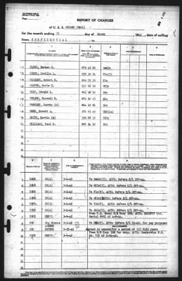 Thumbnail for Report of Changes > 31-Mar-1945