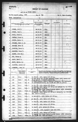 Thumbnail for Report of Changes > 31-May-1945