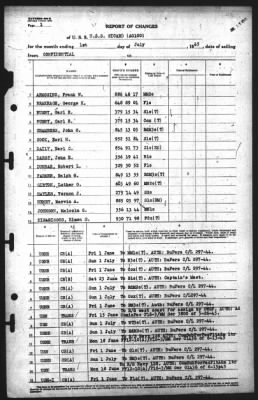 Report of Changes > 1-Jul-1945