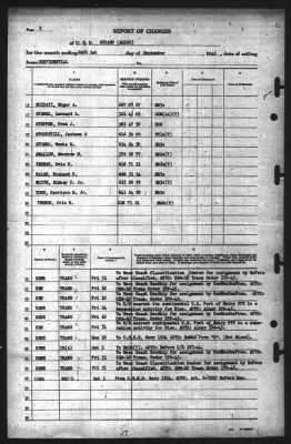 Thumbnail for Report of Changes > 1-Sep-1945