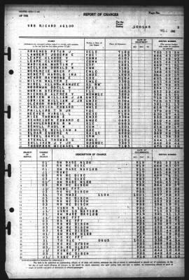 Thumbnail for Report of Changes > 1-Oct-1945