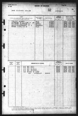 Report of Changes > 1-Oct-1945