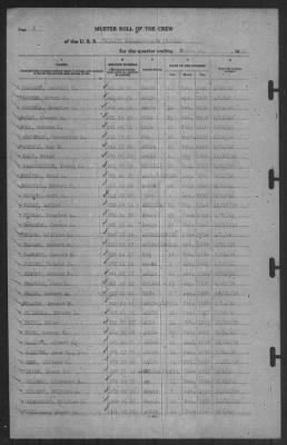 Thumbnail for Muster Rolls > 31-Mar-1941