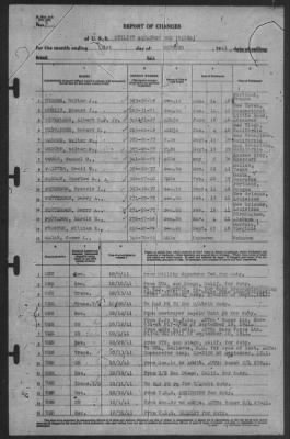 Thumbnail for Report of Changes > 31-Oct-1941