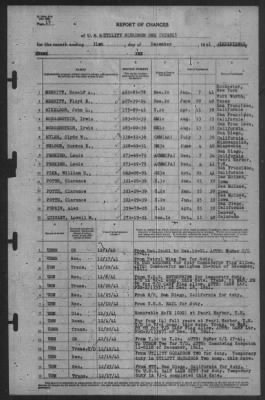 Thumbnail for Report of Changes > 31-Dec-1941