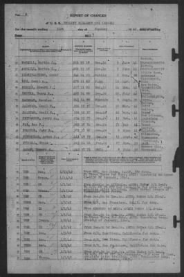 Thumbnail for Report of Changes > 31-Jan-1942