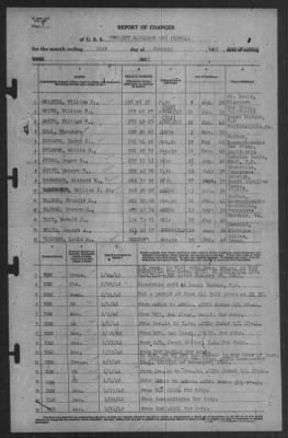 Thumbnail for Report of Changes > 31-Jan-1942